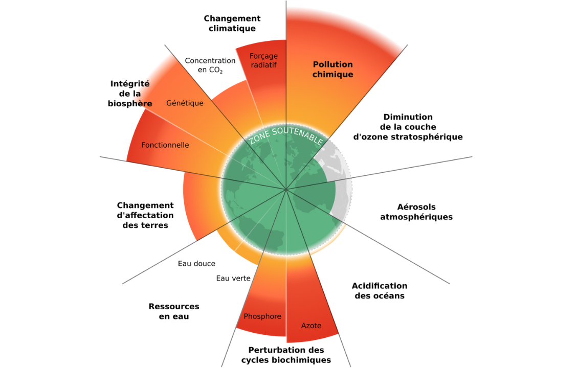 Nitrates – FNSEA et Gouvernement en roue libre