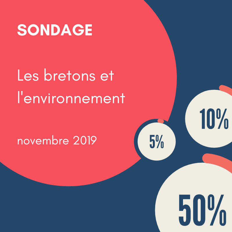 Le sondage