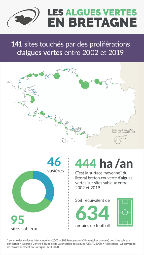 graph 141 sites algues vertes - observatoire environnement bretagne.jpg