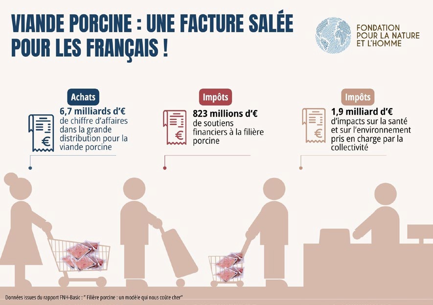infographie FNH facture salée.jpg