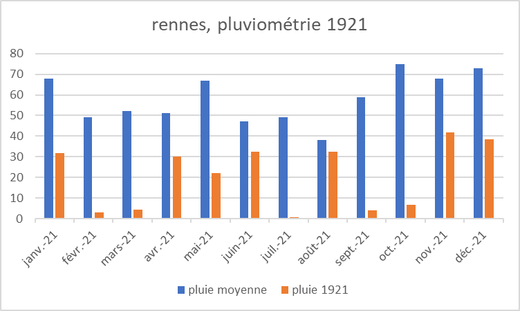 1921_rennes.png