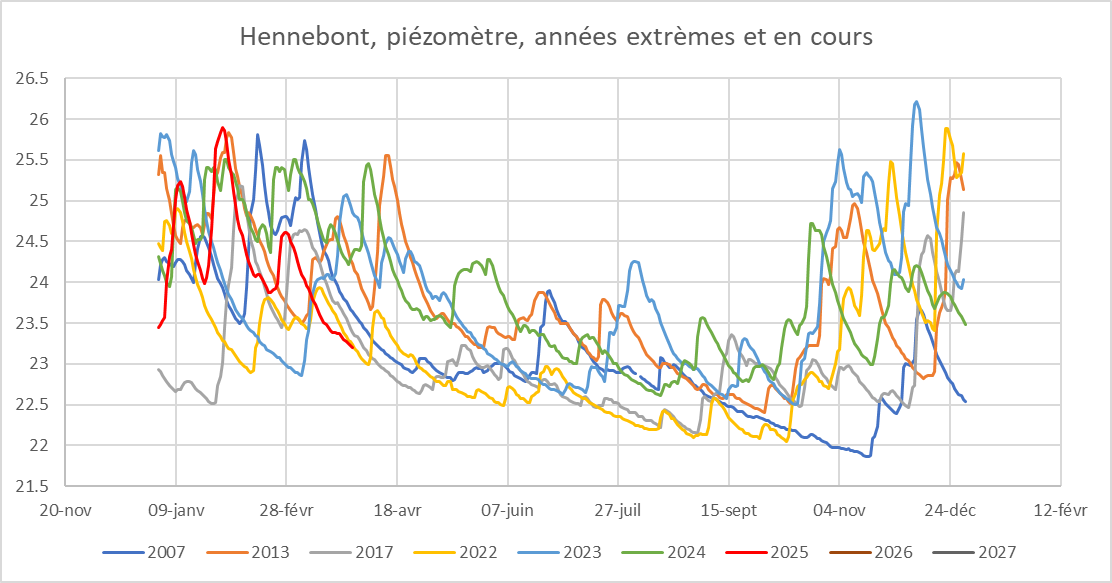 piezo_hennebont.png