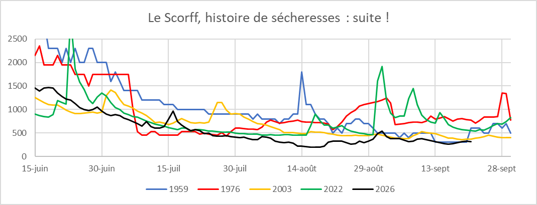 scorff_suite_09.26.png